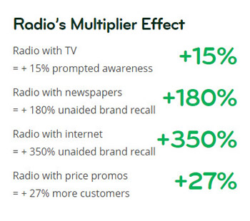 ON Advertising - Radio Multiply Effect